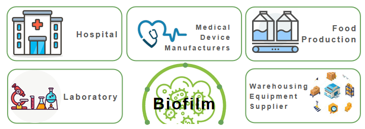 The target customer group for FISH analysis of biofilm microorganisms. - Creative Bioarray